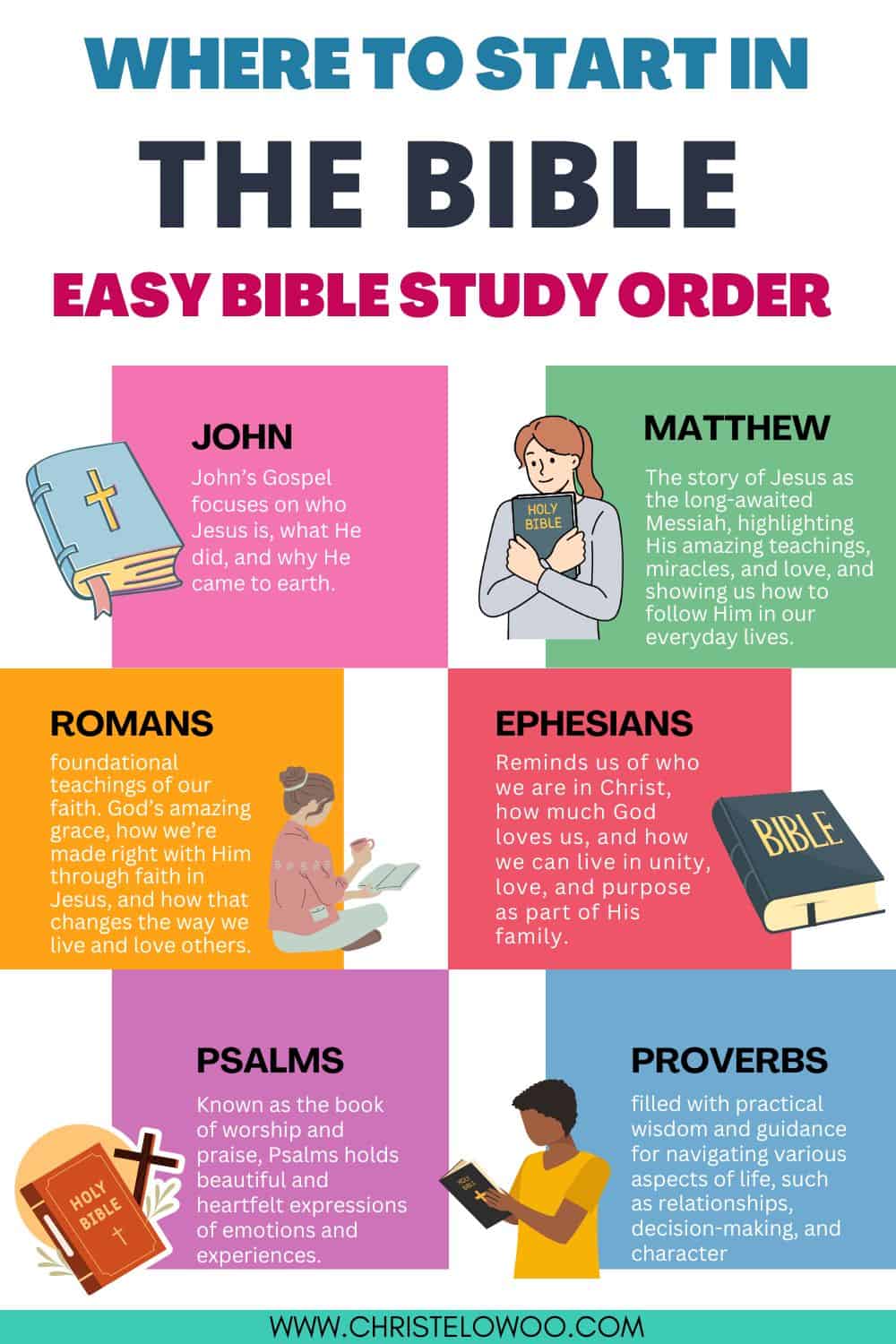 best-book-to-start-in-the-bible-as-a-new-christian-christel-owoo